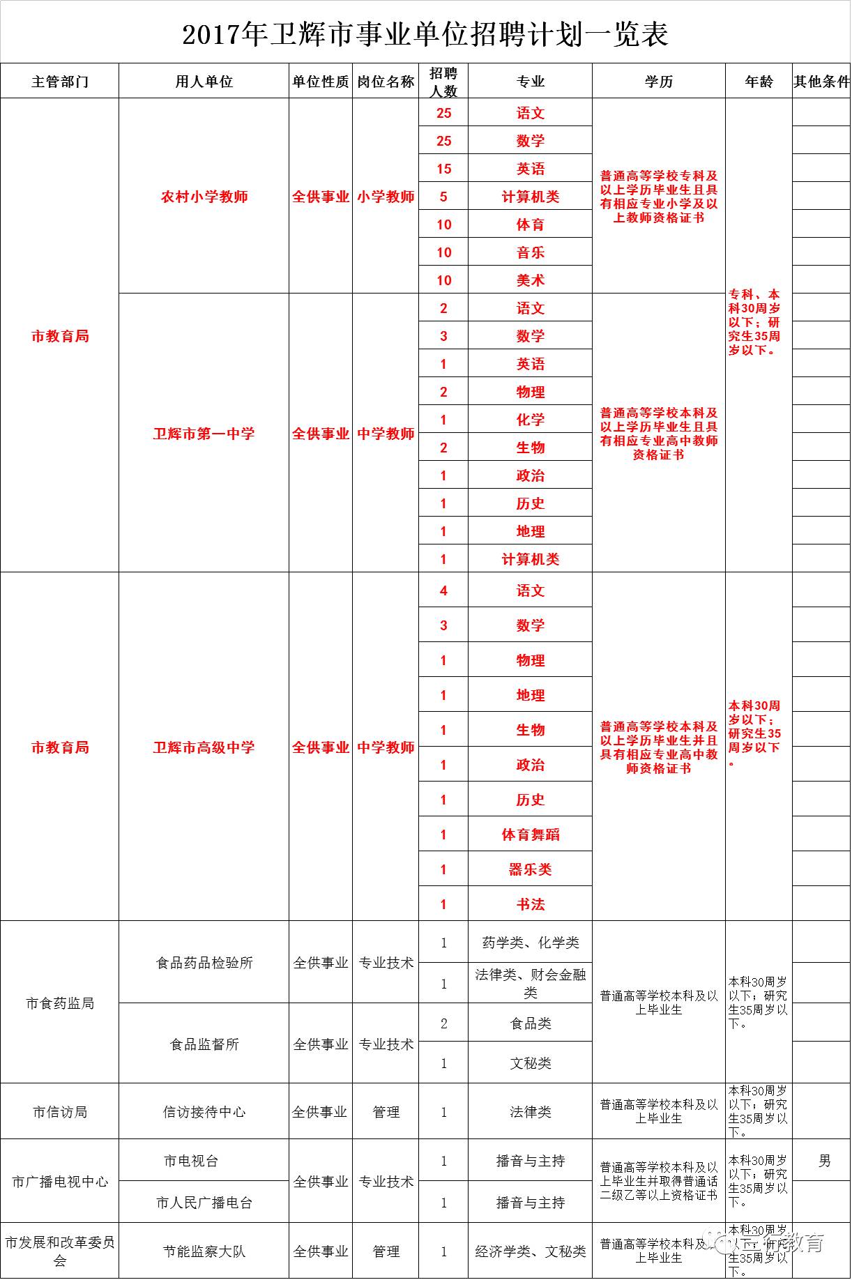 卫辉市初中招聘最新信息全面解析