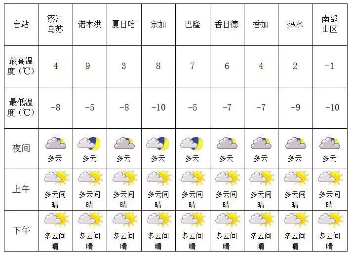 云塘街道天气预报更新通知