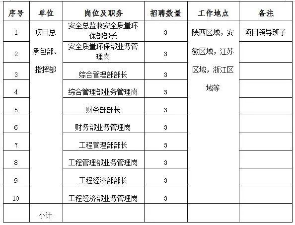 岗嘎竹角村最新就业机会公告