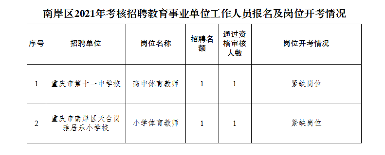 南岸区成人教育事业单位最新动态与进展概览