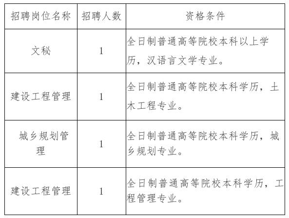 东乌珠穆沁旗住房和城乡建设局最新招聘公告概览