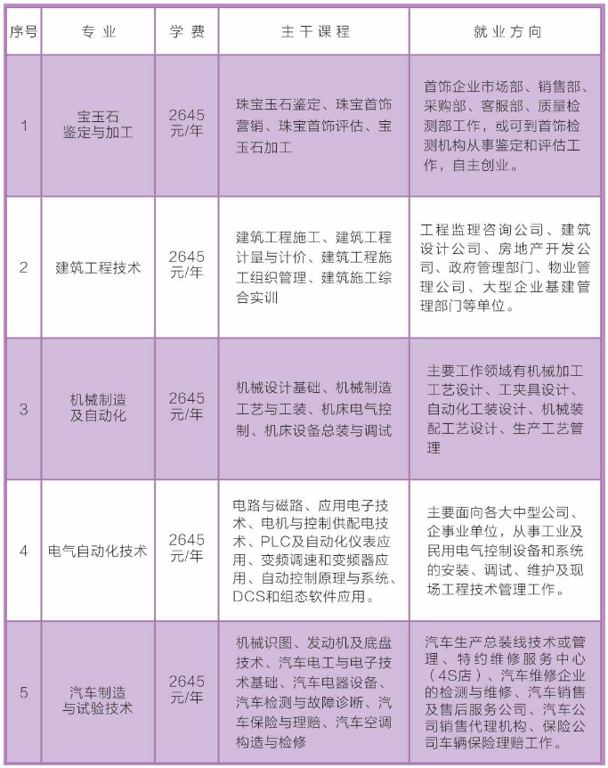 漳浦县成人教育事业单位项目探索与实践最新动态