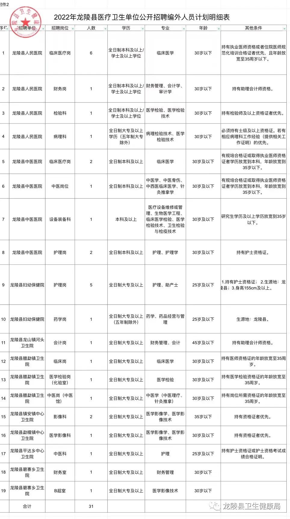 玉龙纳西族自治县医疗保障局最新招聘与工作职责概述