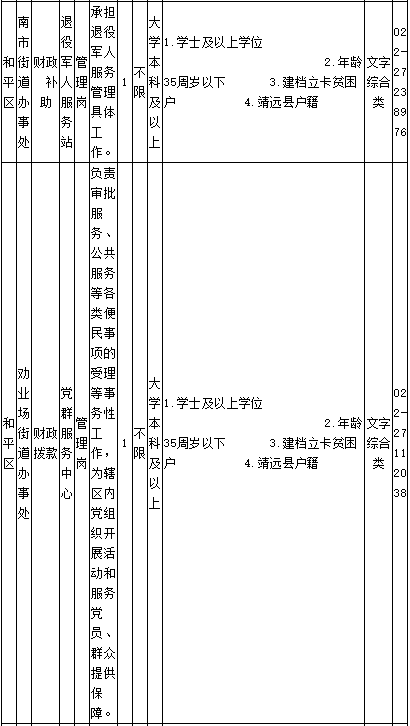 靖远县最新招聘信息概览