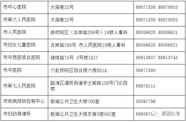 哈密地区市人口和计划生育委员会招聘启事概览