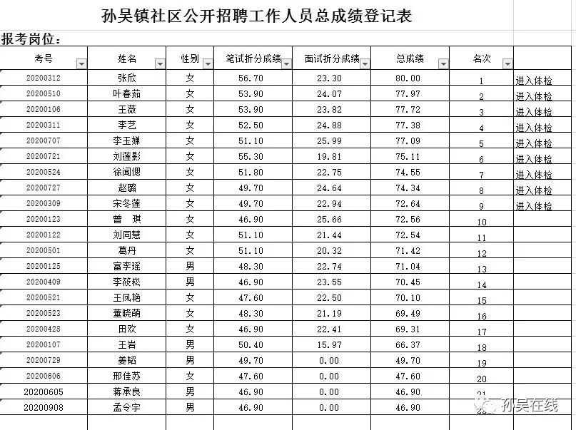 孙吴县住房和城乡建设局最新招聘公告概览