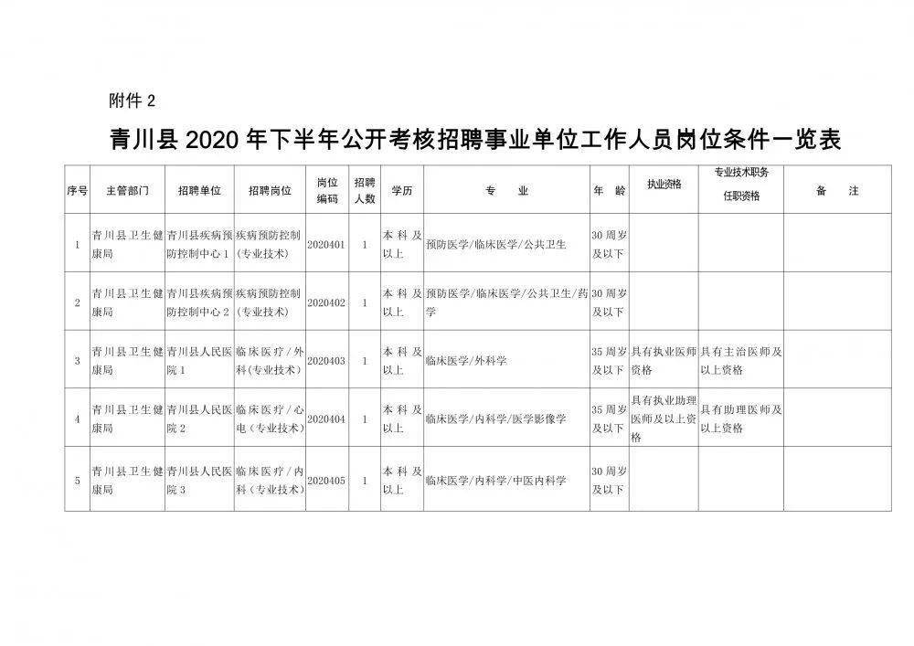 汉川市康复事业单位人事重塑，推动康复事业新发展