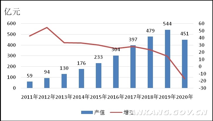 安康市文化局最新发展规划概览