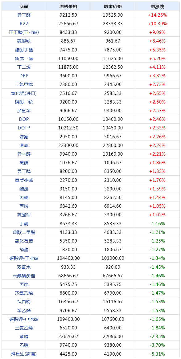 2024天天彩全年免费资料,深层计划数据实施_AR版23.676