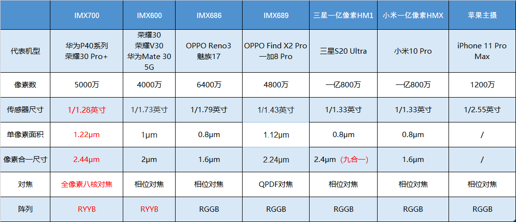 2024新澳门天天开奖免费资料,数据解答解释定义_iShop88.976