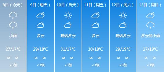 盘溪镇天气预报更新通知