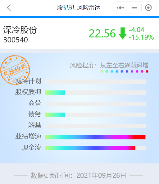 新澳内部精选资料免费提供,收益成语分析定义_社交版11.332