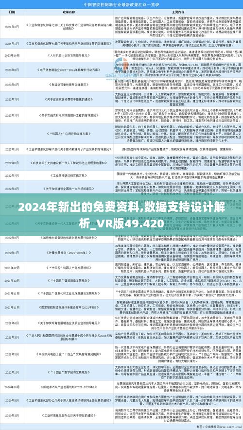 2024年資料免費大全優勢的亮点和.,稳定设计解析策略_探索版31.326