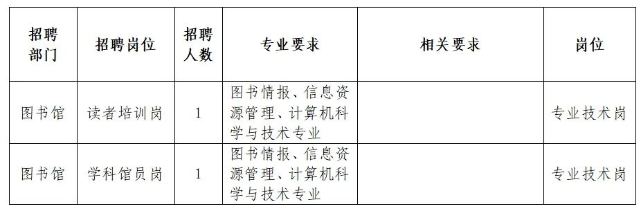 天柱县图书馆最新招聘启事