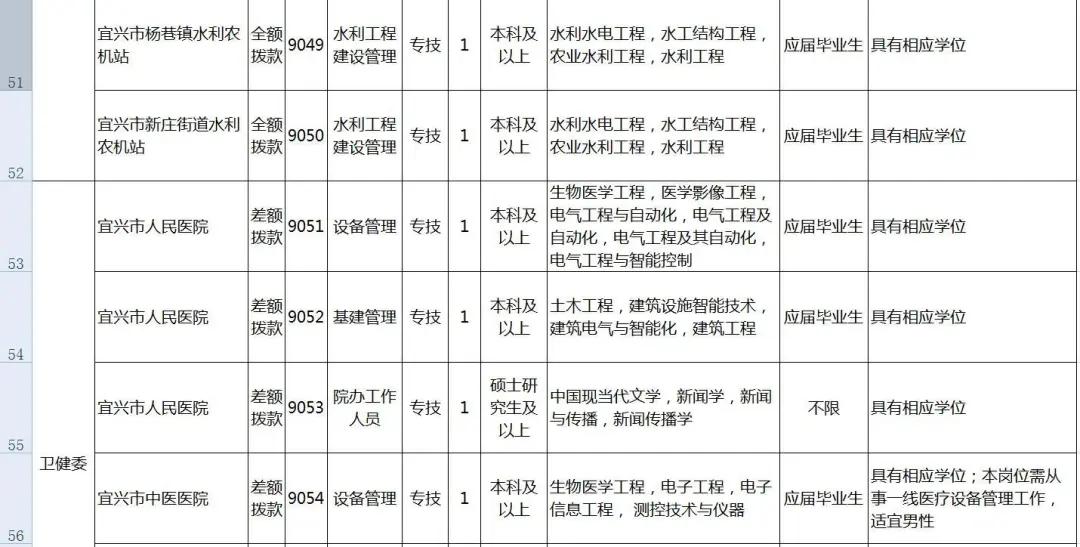 宜兴市大贤岭林场最新招聘启事概览