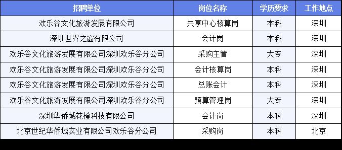 天宁区文化局等最新招聘信息全面解析