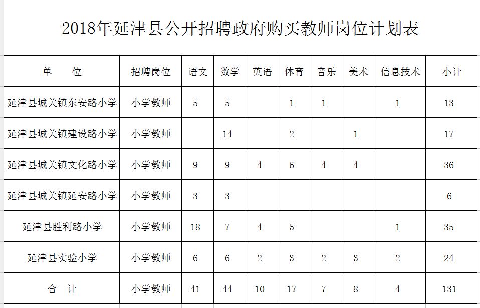 茂县特殊教育事业单位最新项目概览