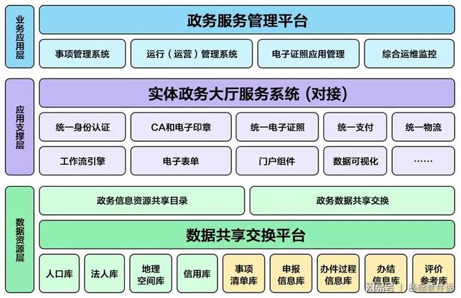 茅箭区数据与政务服务局最新项目进展报告概览