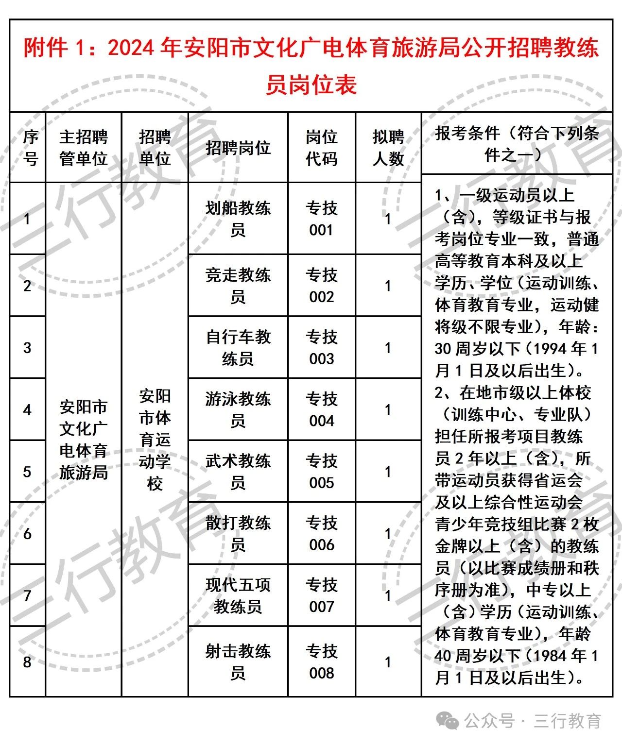 余庆县文化广电体育和旅游局最新招聘概览