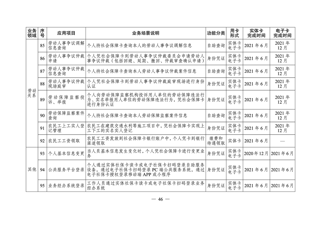 宁远县人力资源和社会保障局未来发展规划展望