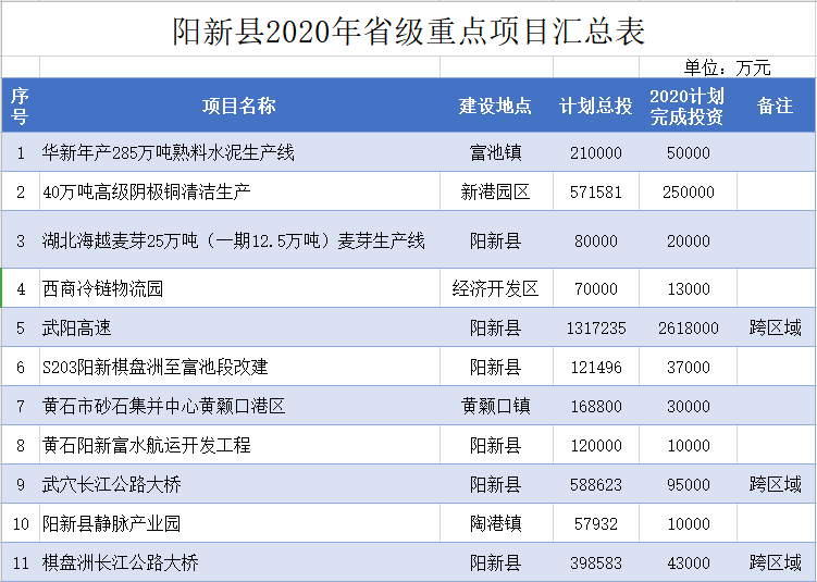 阳新县发展和改革局最新发展规划