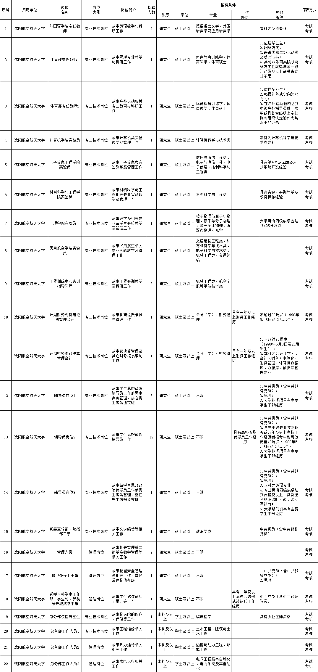 榆中县成人教育事业单位招聘启事全新发布