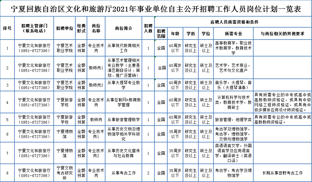 泽普县成人教育事业单位招聘信息及重要性解析