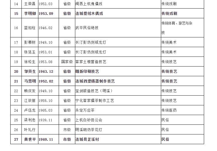 连城县住房和城乡建设局最新发展规划概览