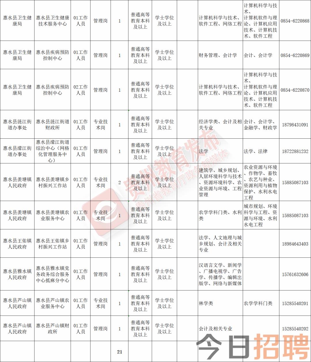 红原县图书馆最新招聘启事概览