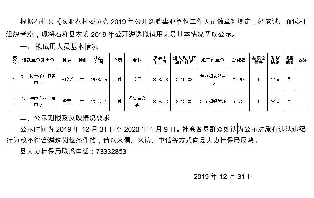 通萨村最新招聘信息概览