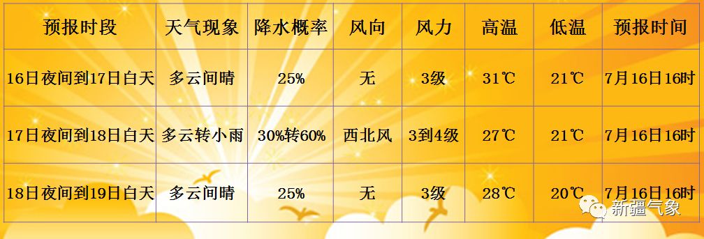 高坎镇天气预报更新通知