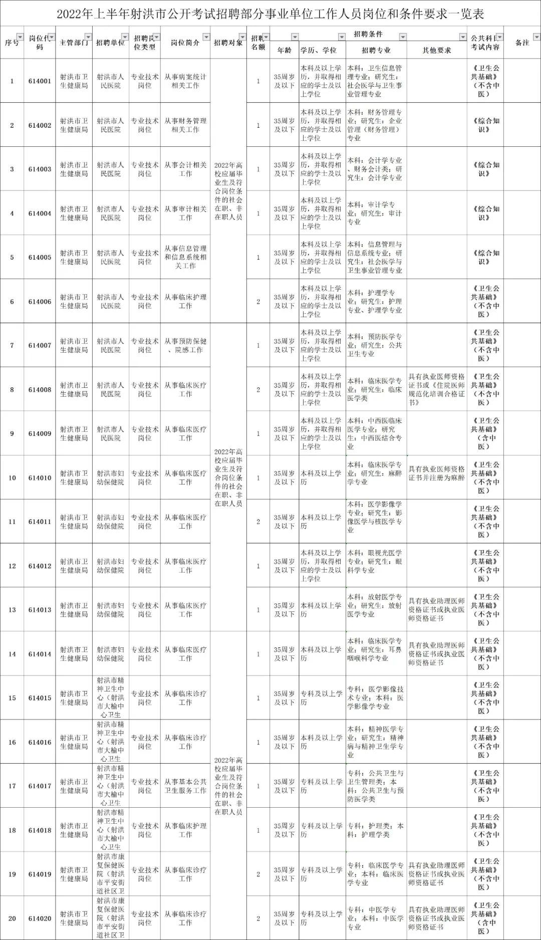 射洪县初中招聘最新信息汇总