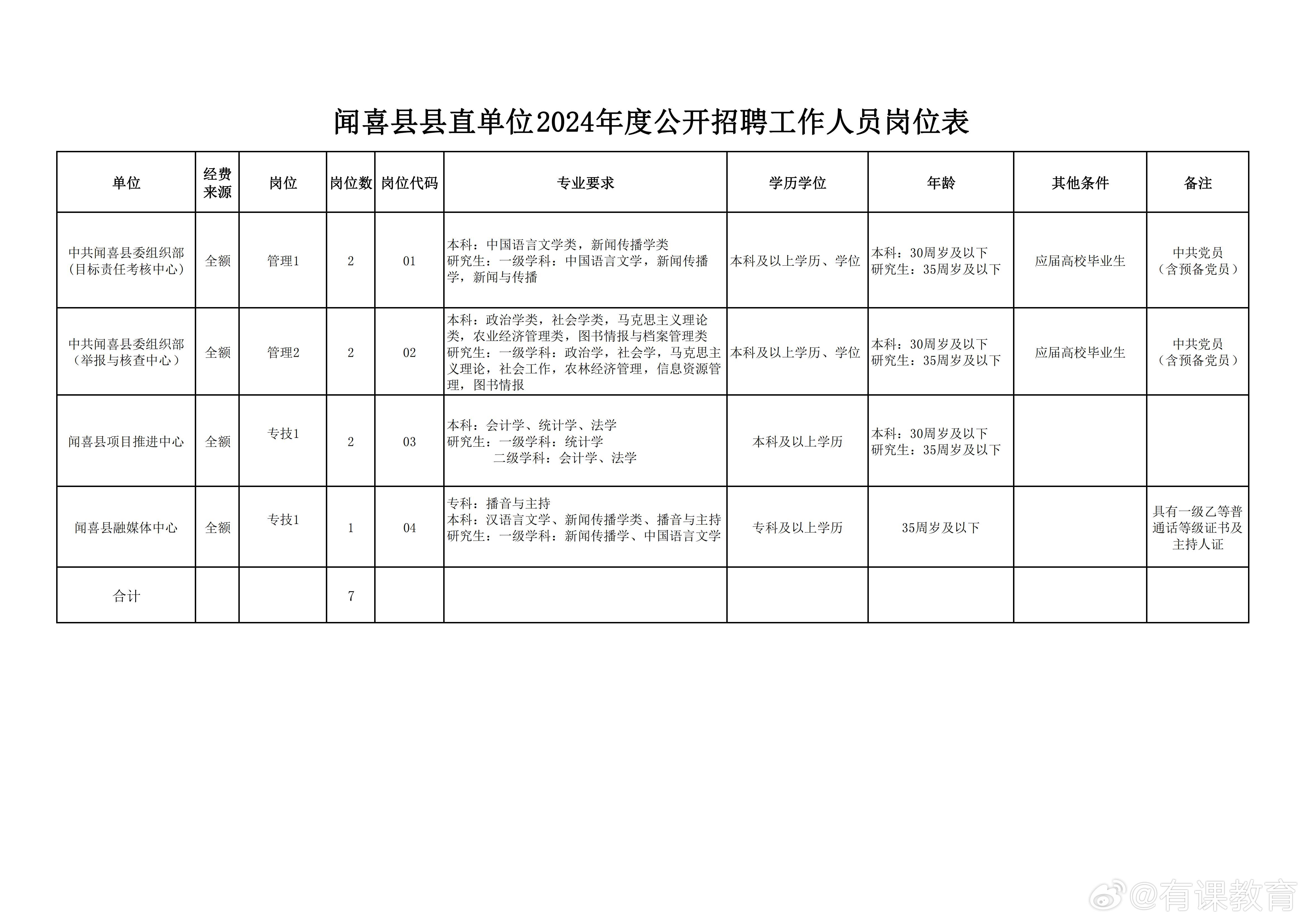 山西省阳泉市盂县西烟镇最新招聘信息与概览