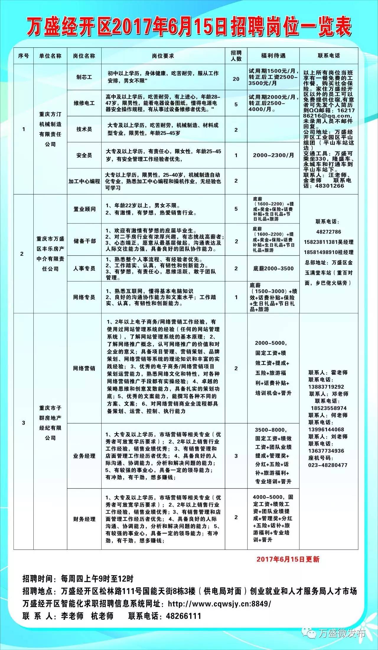 景谷傣族彝族自治县自然资源和规划局招聘启事