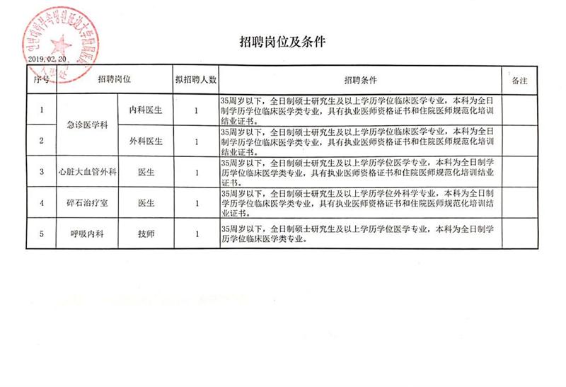 淮南市科学技术局最新招聘概览