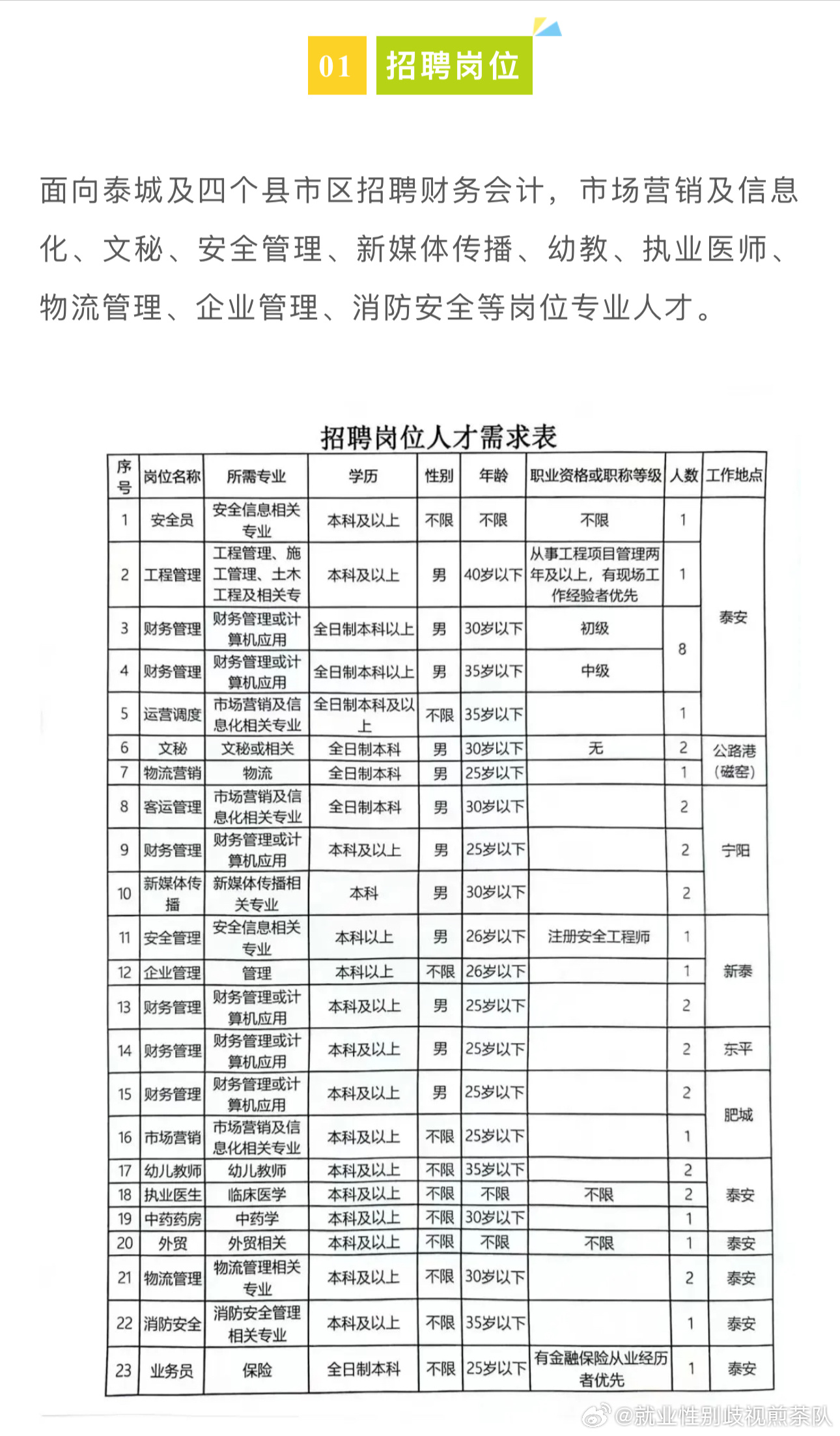 临清市文化广电体育和旅游局最新招聘启事