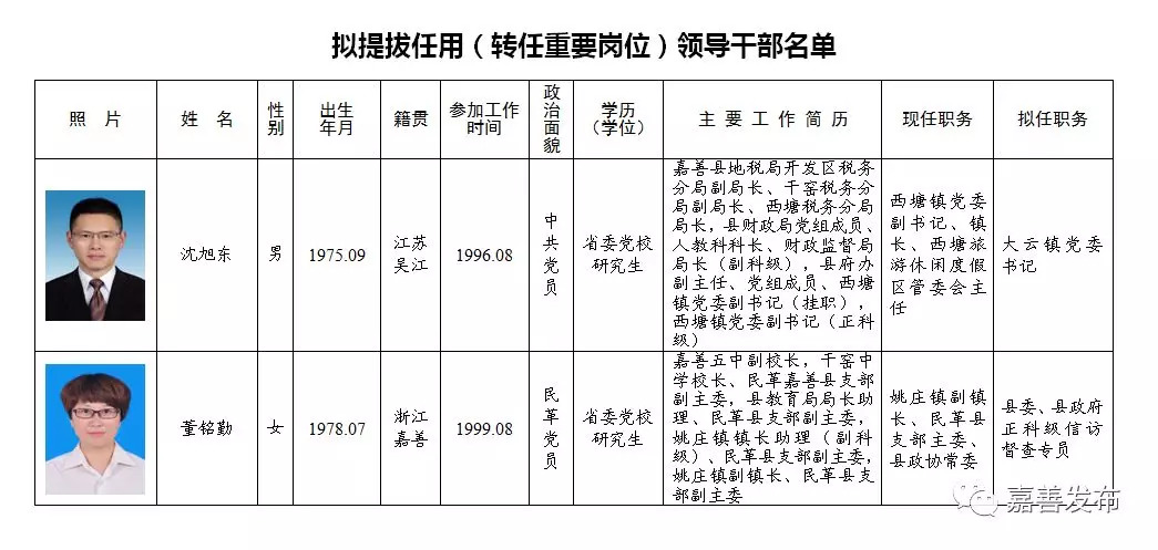 新郑市级托养福利事业单位领导最新概述