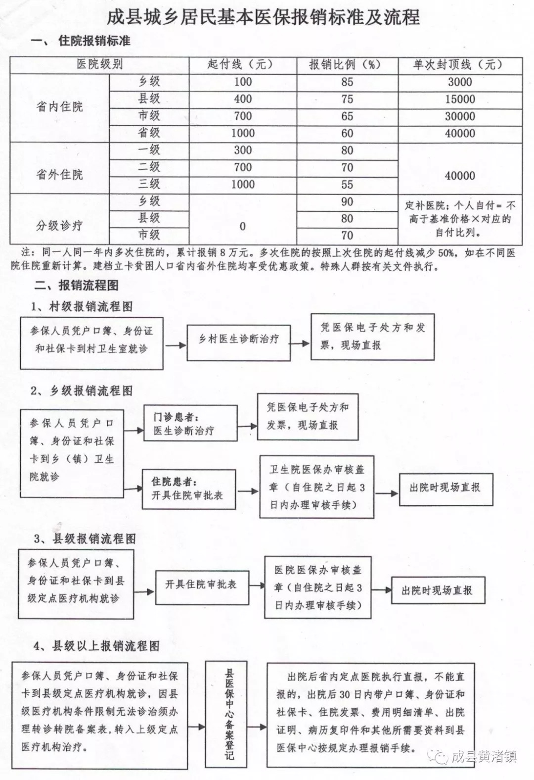 巴塘县医疗保障局最新发展规划概览