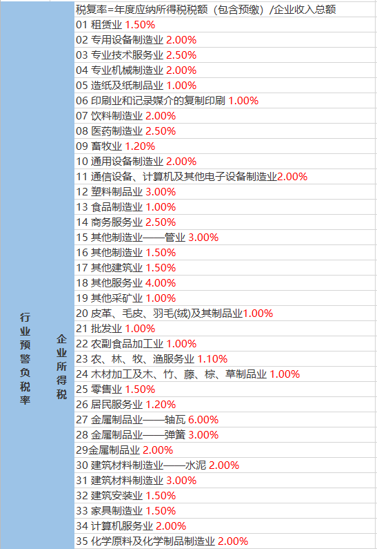 银塘镇天气预报更新通知