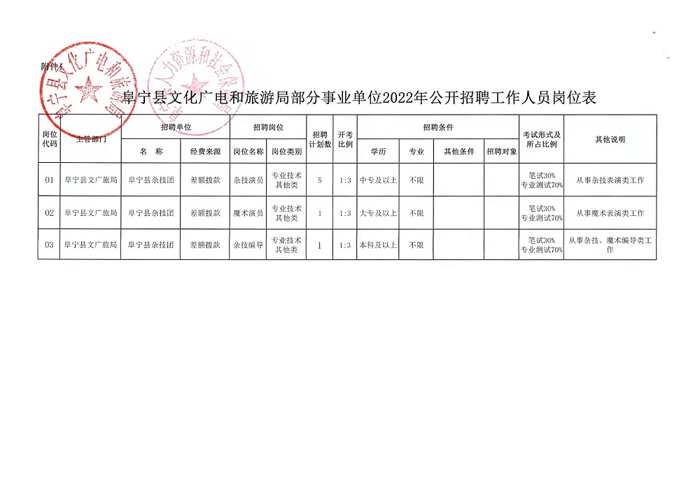 江山市自然资源和规划局最新招聘信息