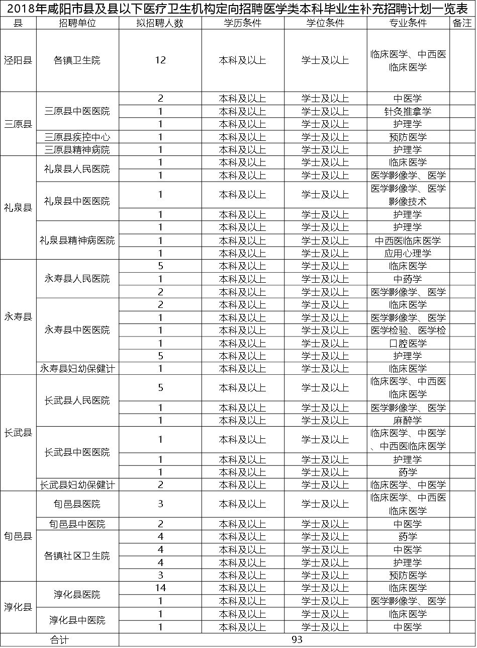 咸阳市人事局最新招聘信息概览