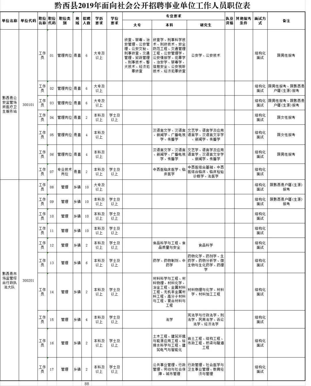 黔西县特殊教育事业单位人事任命最新动态