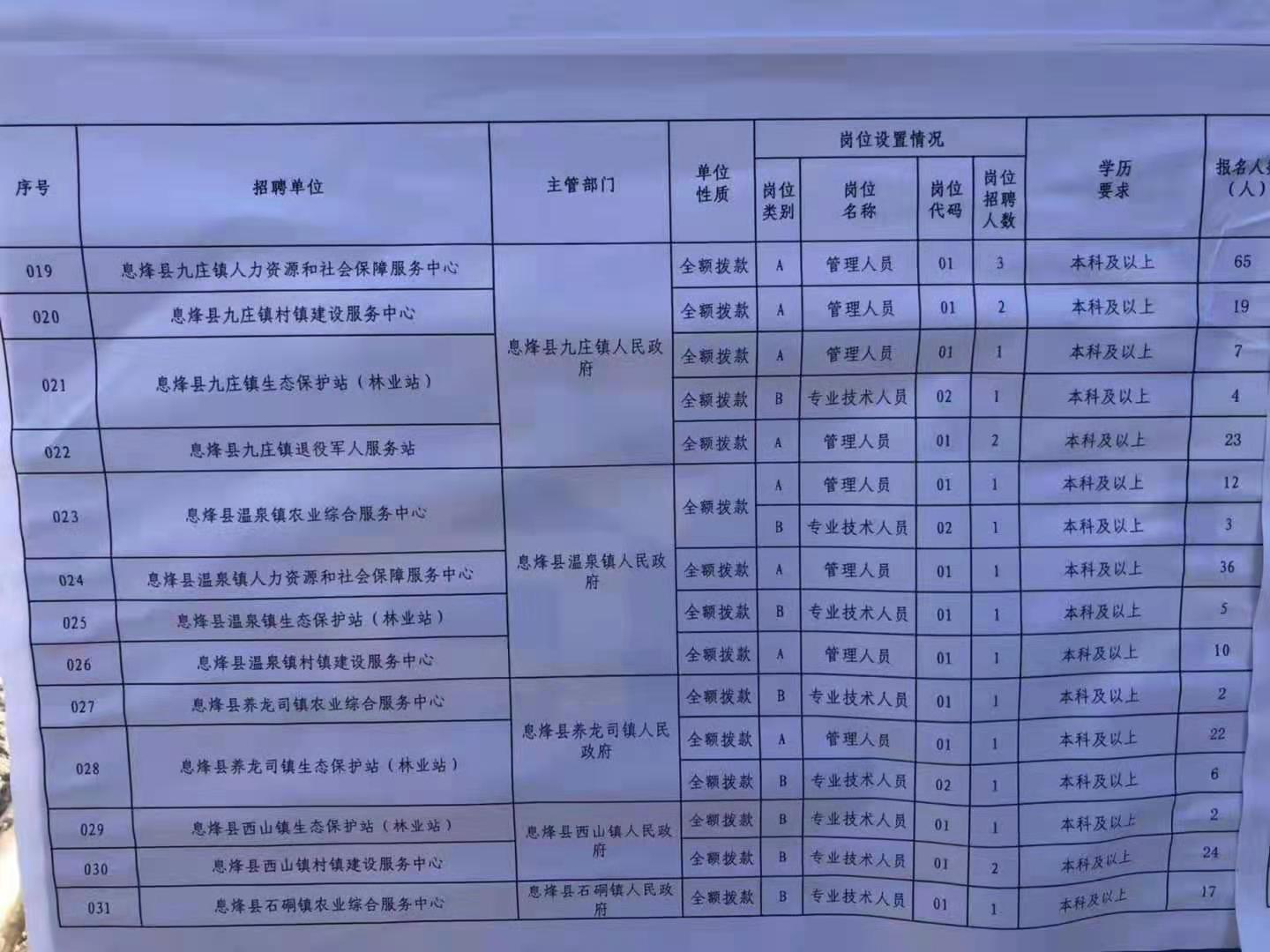 麻栗坡县特殊教育事业单位最新招聘启事概览