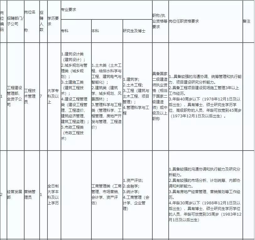 明山区公路运输管理事业单位人事任命最新动态