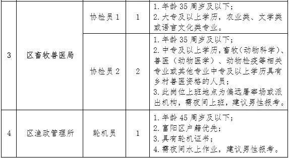 华龙区农业农村局最新招聘信息