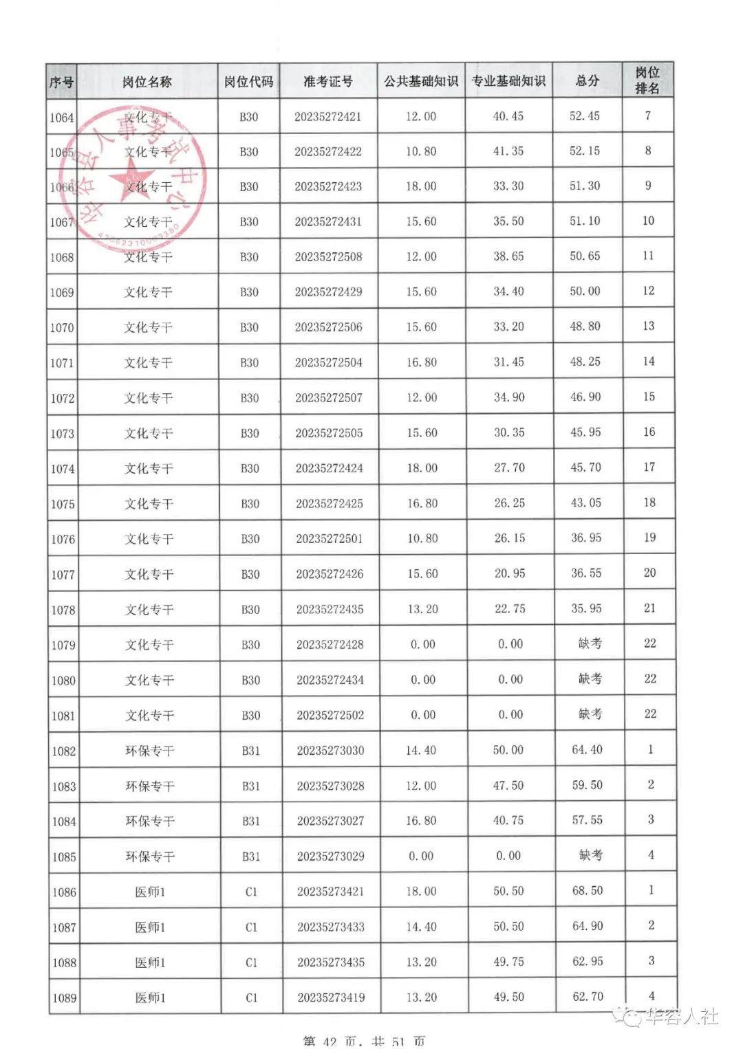 华容区人民政府办公室最新招聘信息解读与应聘指南