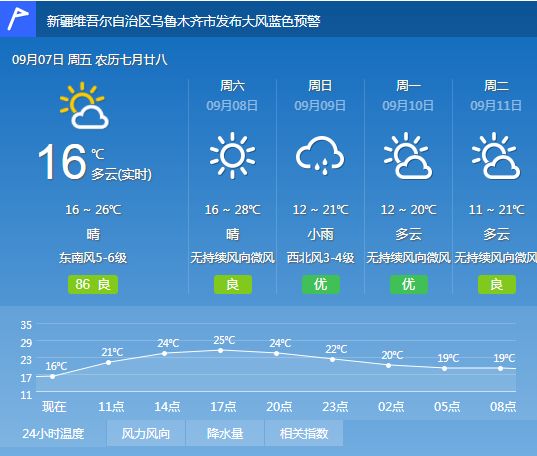 通东村最新天气预报