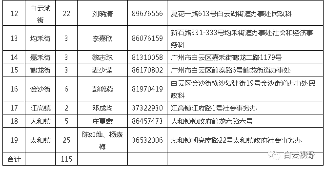 四化社区居委会最新招聘信息汇总