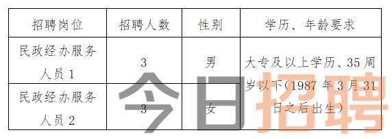 龙口乡最新招聘信息汇总