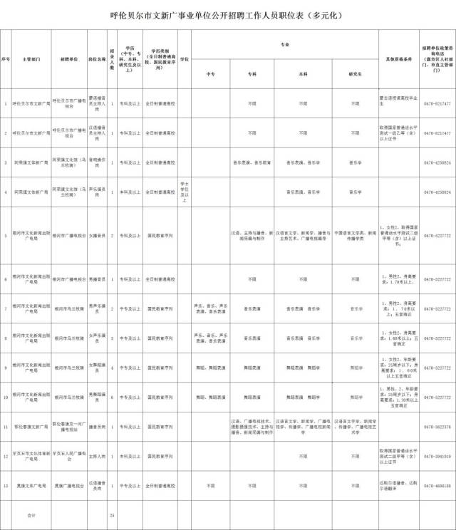 查干诺尔镇最新招聘信息全面解析